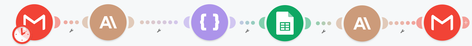 Make.com order email processing scenario with Gmail, Anthropic, JSON, Sheets, Gmail